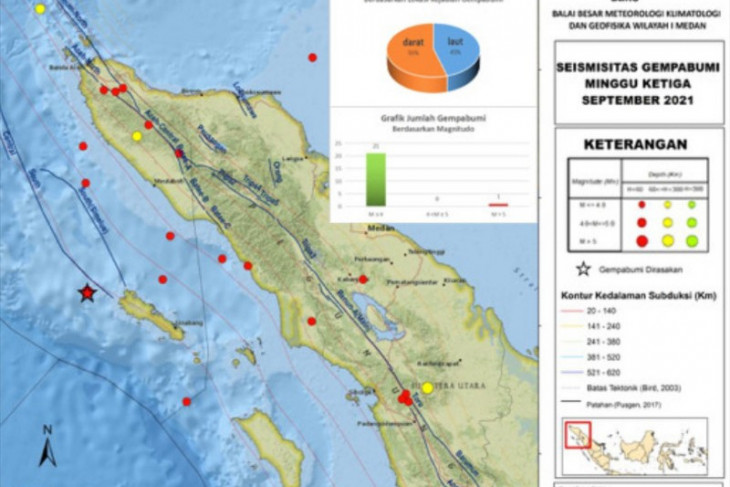 Gempa magnitudo 5,2 guncang Aceh