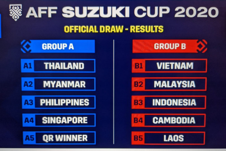 Piala AFF 2020: Indonesia Satu Grup Dengan Malaysia Dan Vietnam ...