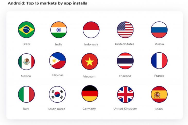 Indonesia jadi pengguna aplikasi e-commerce android terbesar ketiga dunia