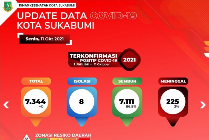 Wali Kota Sukabumi: Waspadai potensi gelombang III penyebaran COVID-19