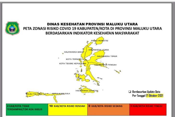 Dinkes Tiga kabupaten di Malut nol kasus aktif COVID-19 tetap terapkan Prokes
