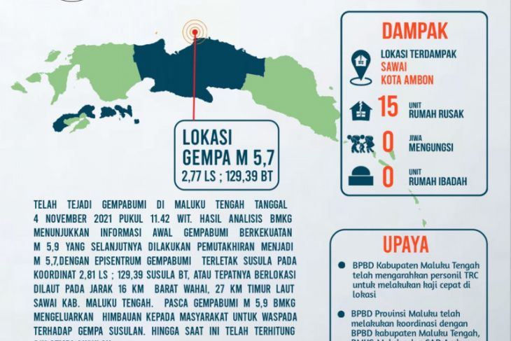 BPBD Maluku imbau warga tidak panik hadapi gempa Sawai ikuti peringatan BMKG