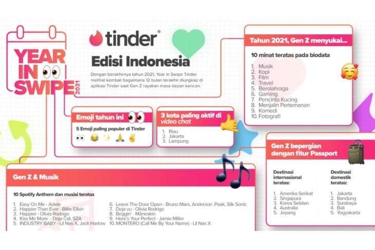 Tren terbaru kencan online 2021 dari emoji hingga lokasi favorit