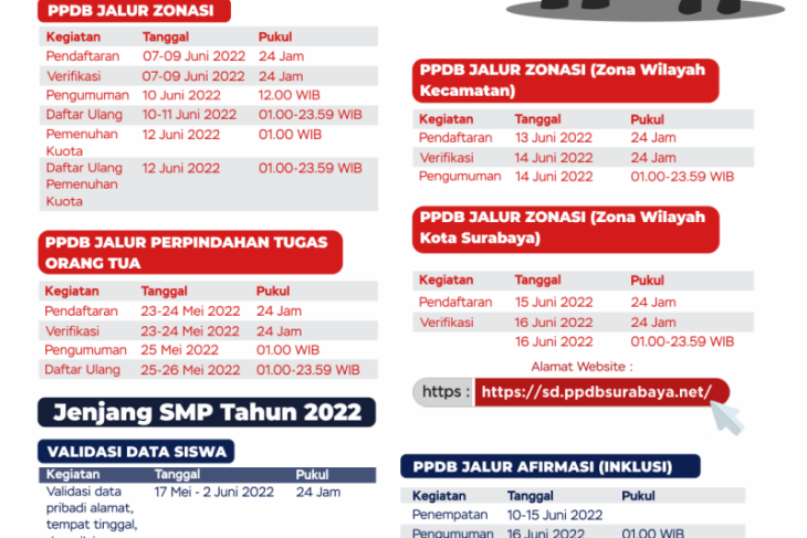 PPDB dimulai, Dispendik Surabaya optimalkan kesiapan server hingga