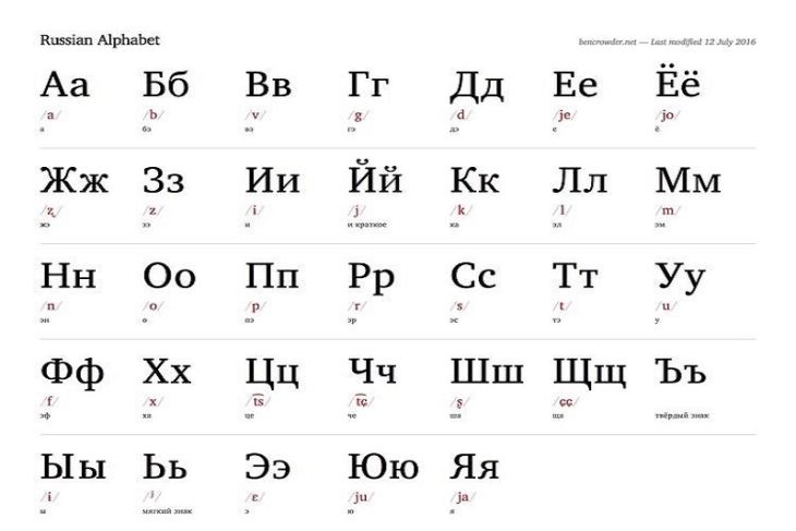 Memahami sejarah singkat Bahasa Rusia
