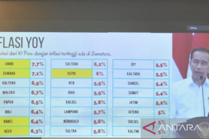 Tekan Inflasi Presiden Berikan Perhatian Khusus Ke Babel Antara News