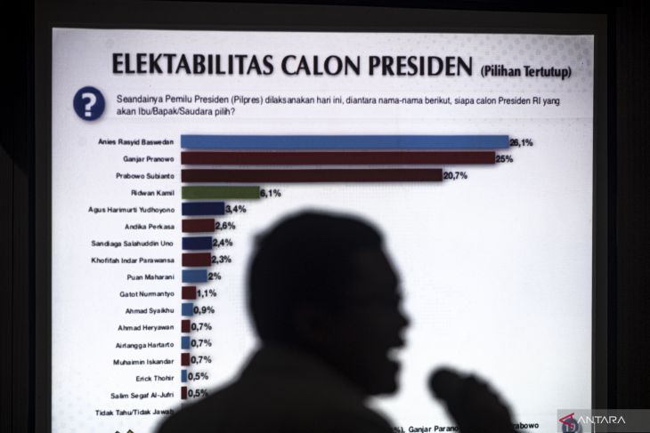 Year-ender-- Gauging Electability Of Candidates For 2024 Presidency ...