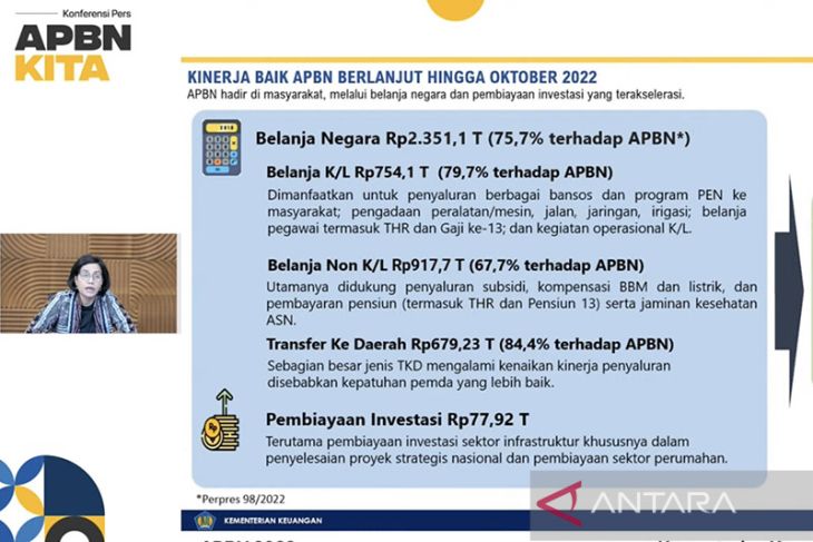 Menkeu: Pendapatan negara melonjak 44,5 persen per Oktober