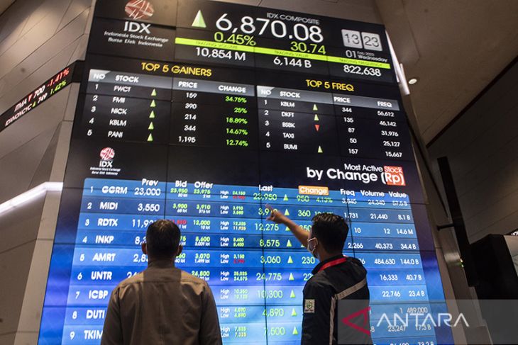 IHSG Pada Jumat Dibuka Melemah 31,51 Poin Atau 0,46 Persen - ANTARA ...