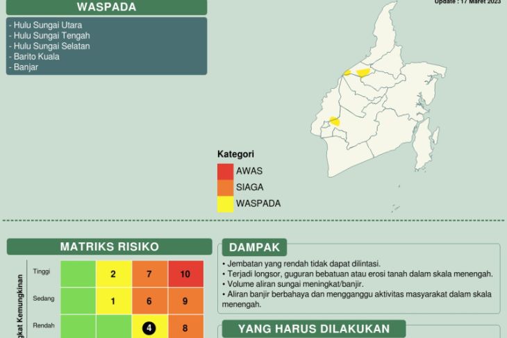 5 kabupaten di Kalsel diprediksi BMKG hujan lebat hari ini