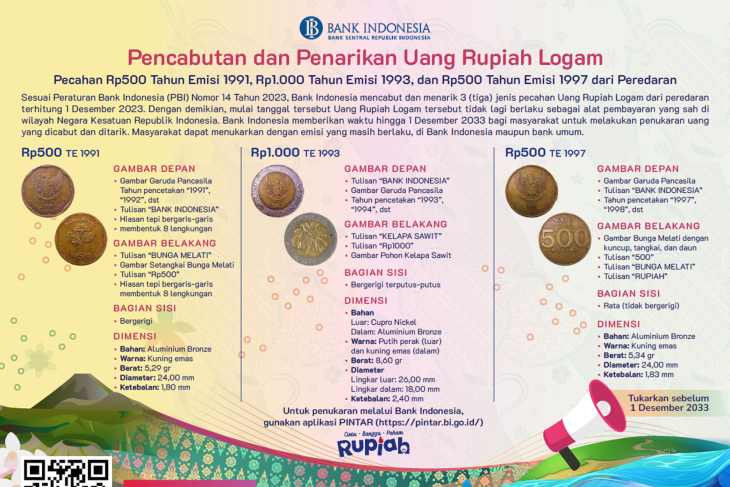 BI cabut dan tarik uang rupiah logam Rp500 TE 1991 hingga Rp1.000 TE 1993