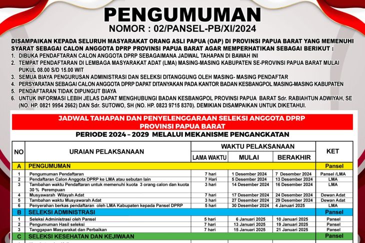 Pengumuman Seleksi Anggota DPR Papua Barat jalur Otsus periode 2024-2029