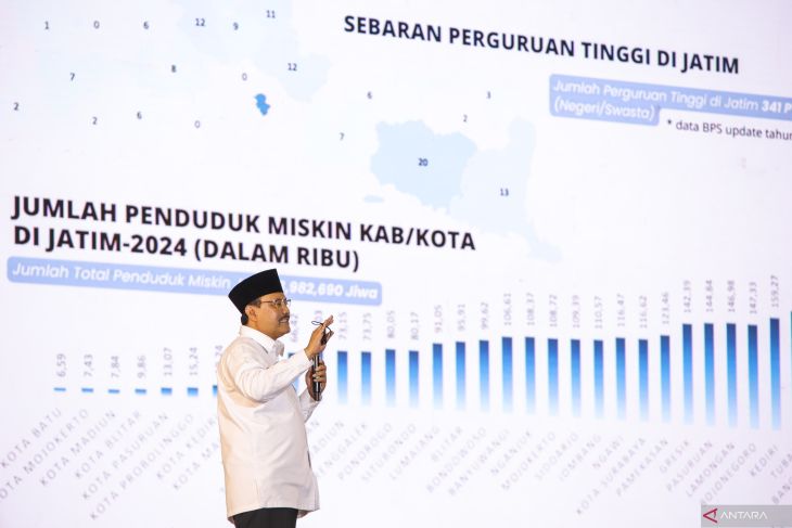 Kerja sama Kemensos dengan Forum Rektor Indonesia