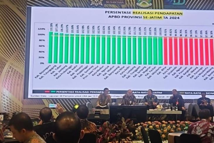 Pendapatan Probolinggo 2024 tembus 102,9 persen