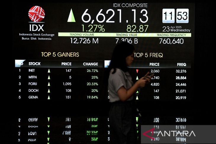 IHSG menguat dipicu antusiasme investor sambut musim laporan keuangan