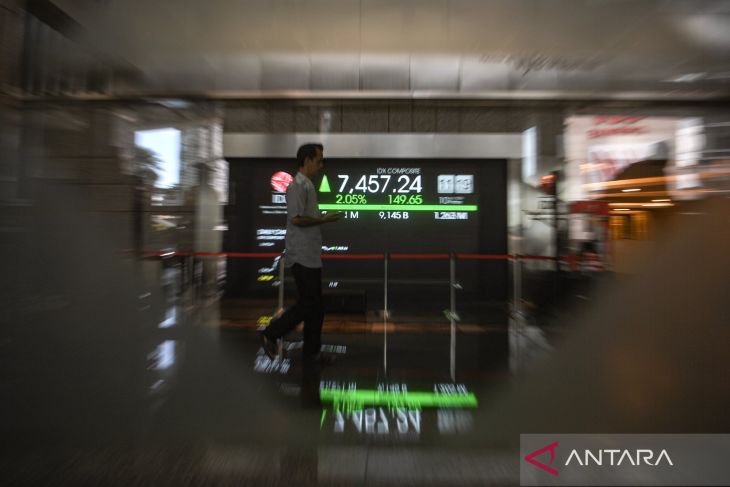 Rabu ini IHSG dibuka menguat 74,95 poin