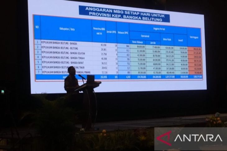 BGN: Pembangunan 106 SPPG di Babel tidak menggunakan APBN