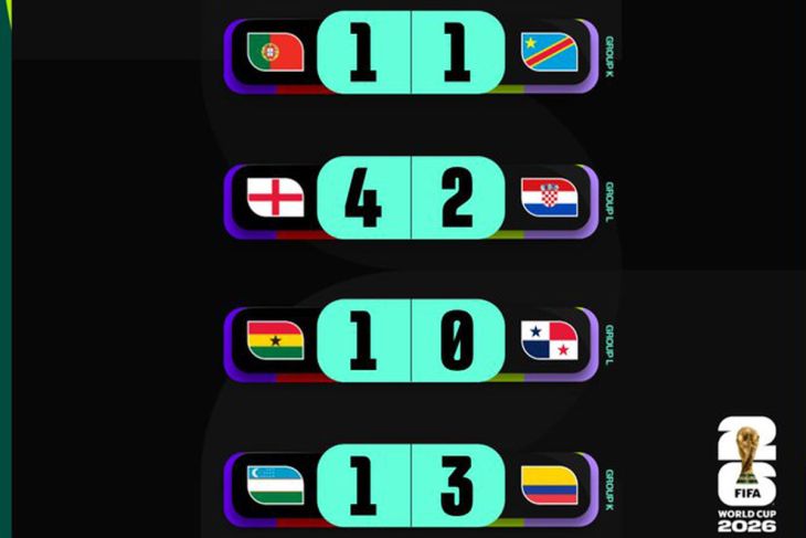 Rekap harian: Inggris pesta gol, Portugal ditahan Kongo