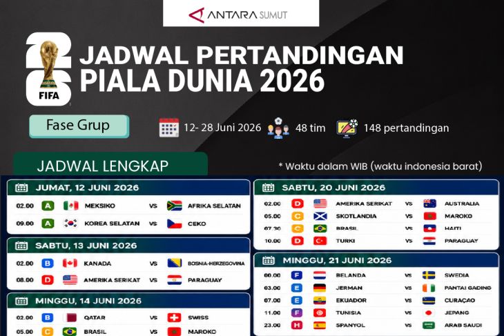Jadwal Piala Dunia 2026