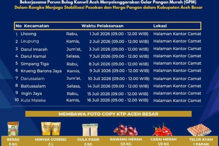 Pemkab Aceh Besar gelar pangan murah jaga daya beli