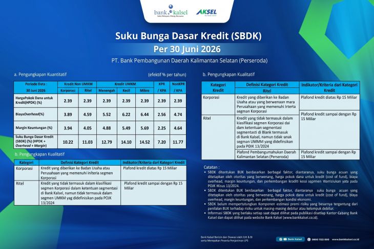 Bank Kalsel rilis suku bunga dasar kredit per Juni 2026