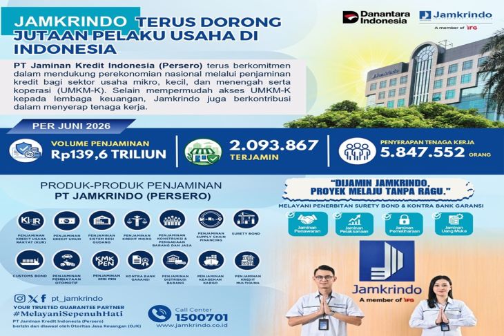 Jamkrindo terus dorong jutaan pelaku usaha di Indonesia