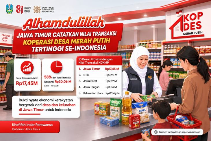 Khofifah: Jatim pimpin nilai transaksi nasional Kopdes Merah Putih