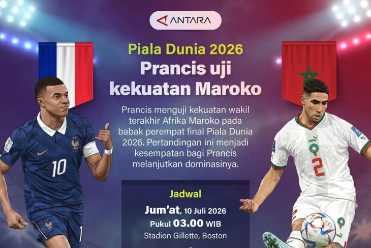 Piala Dunia 2026: Prancis uji kekuatan Maroko