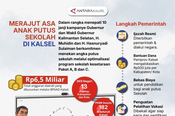Merajut Asa Anak Putus Sekolah di Kalsel