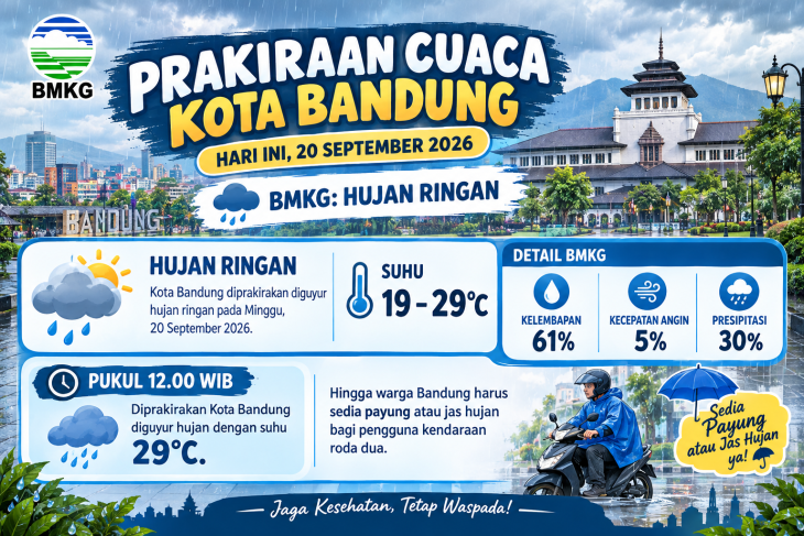 Prakiraan cuaca Kota Bandung hari ini 20 September 2026, BMKG: hujan ringan