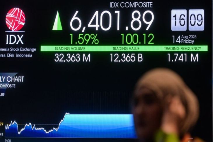 IHSG diproyeksi konsolidasi, investor waspadai penutupan kuartal III