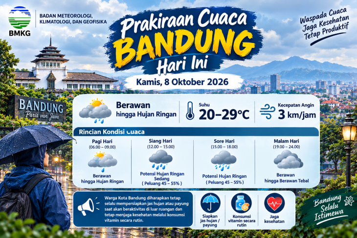 Prakiraan Cuaca Kota Bandung, Kamis 8 Oktober 2026: Pagi Berawan, Siang-Sore Potensi Hujan Ringan