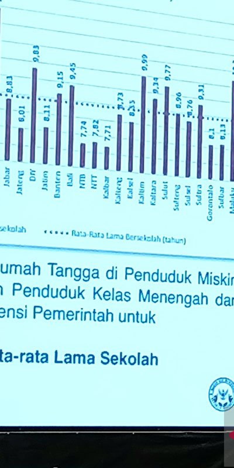 BGN: Uji coba makan bergizi gratis di Jawa rata-rata Rp10.000 per porsi