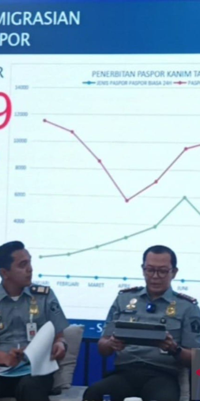 Imigrasi Tanjung Perak deportasi 36 WNA sepanjang 2024