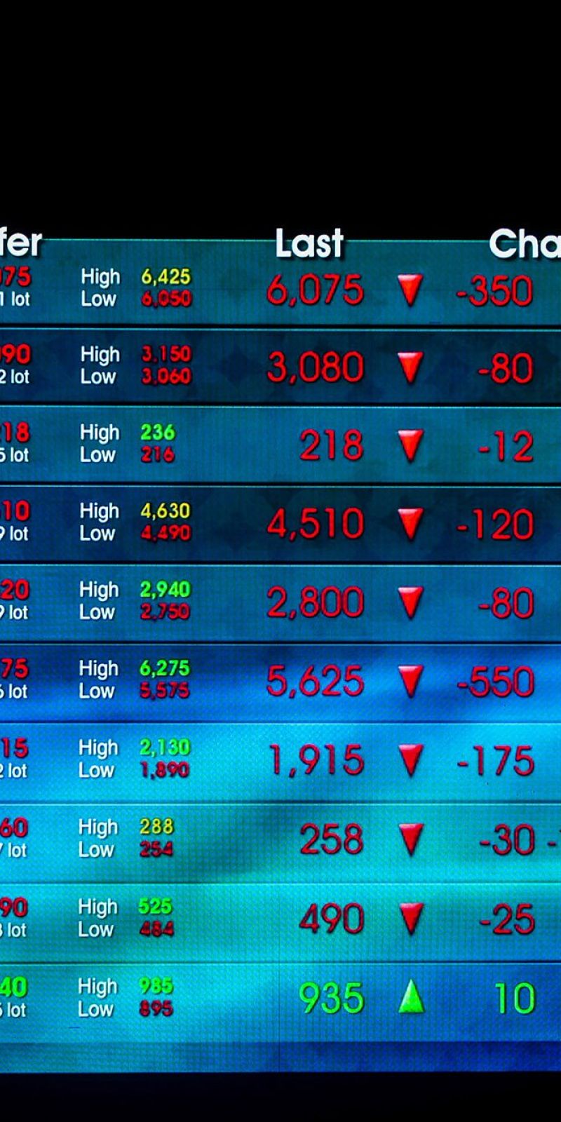 situs slot online terbesar IHSG berpotensi bergerak volatil jelang pengumuman MSCI