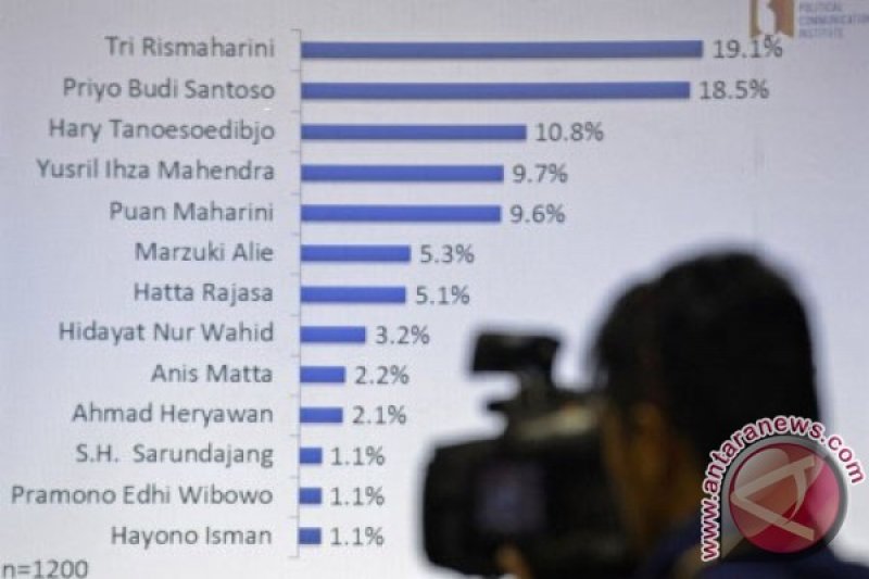 Mencari Pesaing Jokowi