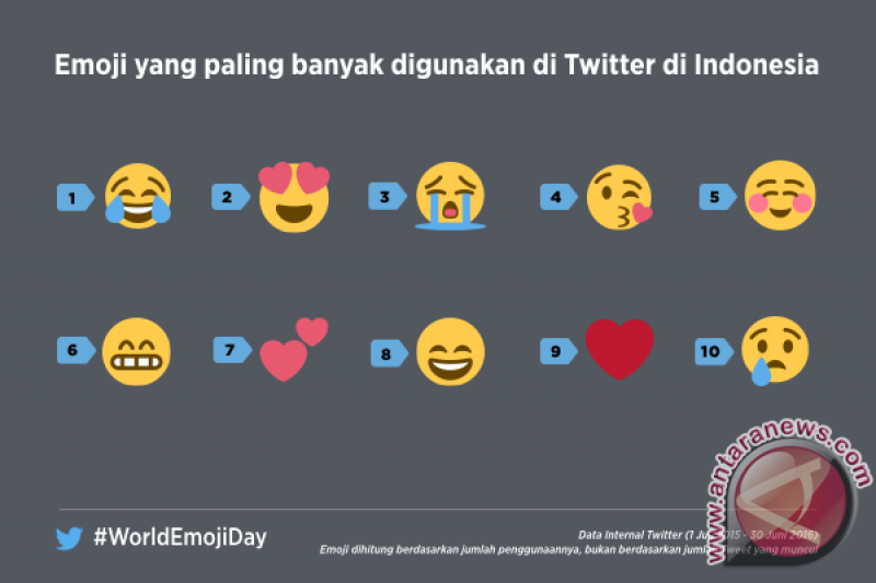 Video twitter indonesia. Смайлы. Смайлики от Facebook. Смайлики фейсбука фото.