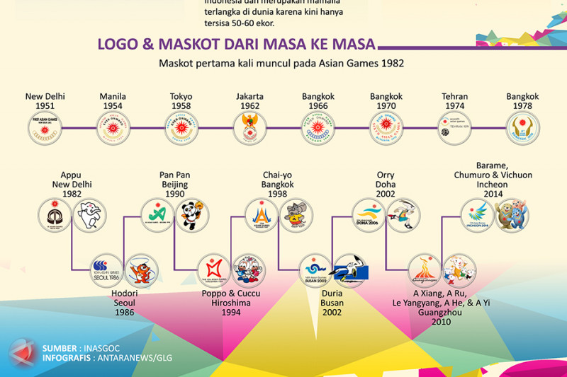 Mengenal Logo & Maskot Asian Games 2018