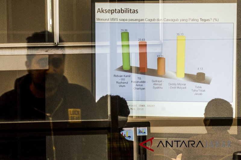 Survei peta politik Pilgub Jabar