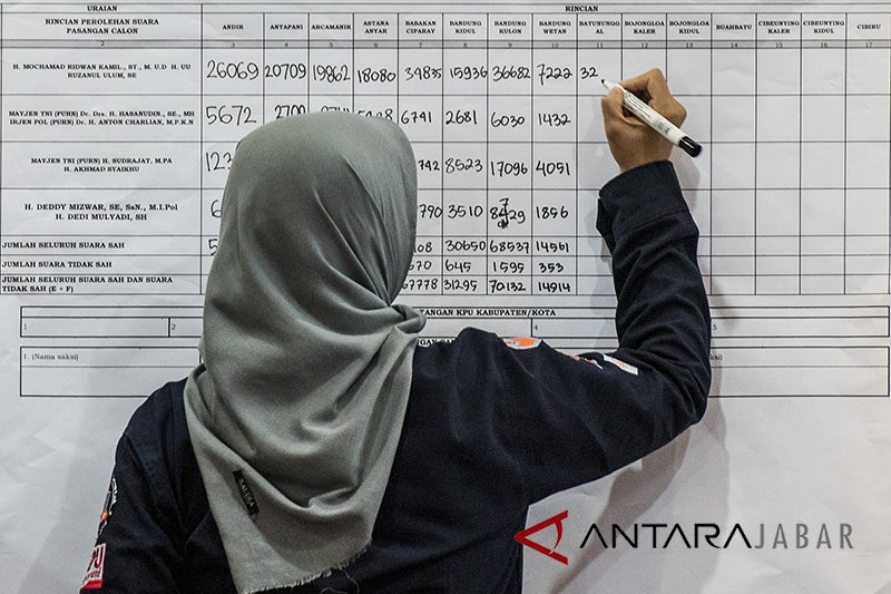 Partisipasi pemilih Pilwalkot Bandung capai 76 persen