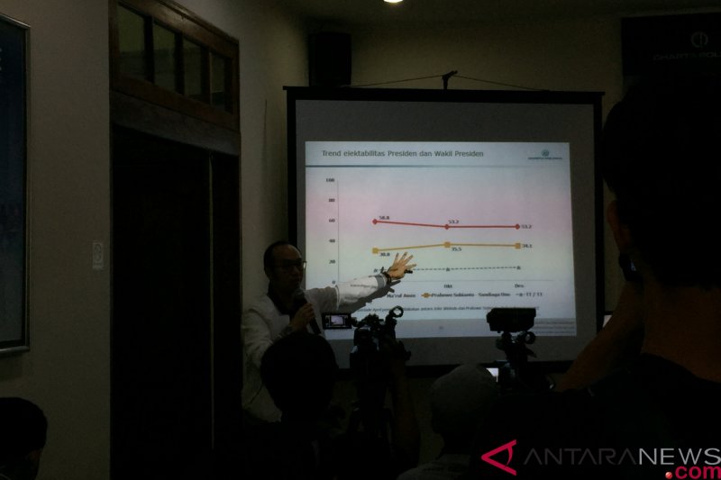 Delapan parpol penuhi ambang batas parlemen, PDIP suara terbanyak