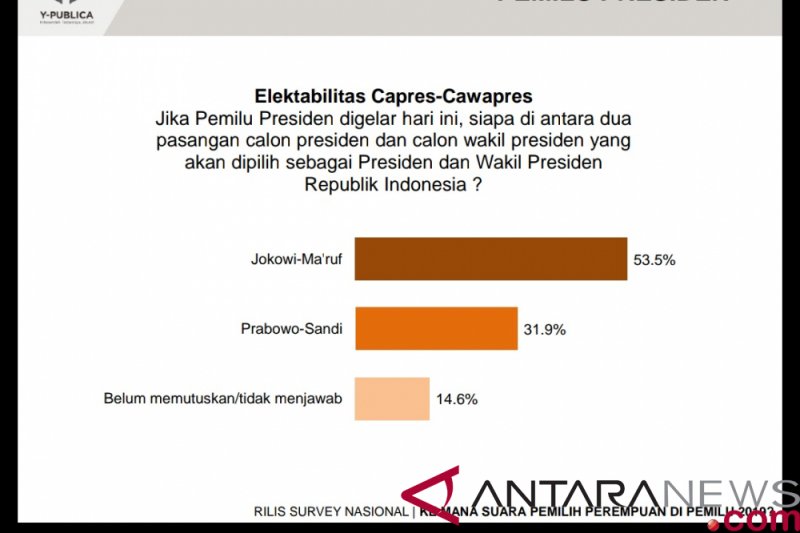 Rutan Salemba sudah terima logistik Pemilu 2024