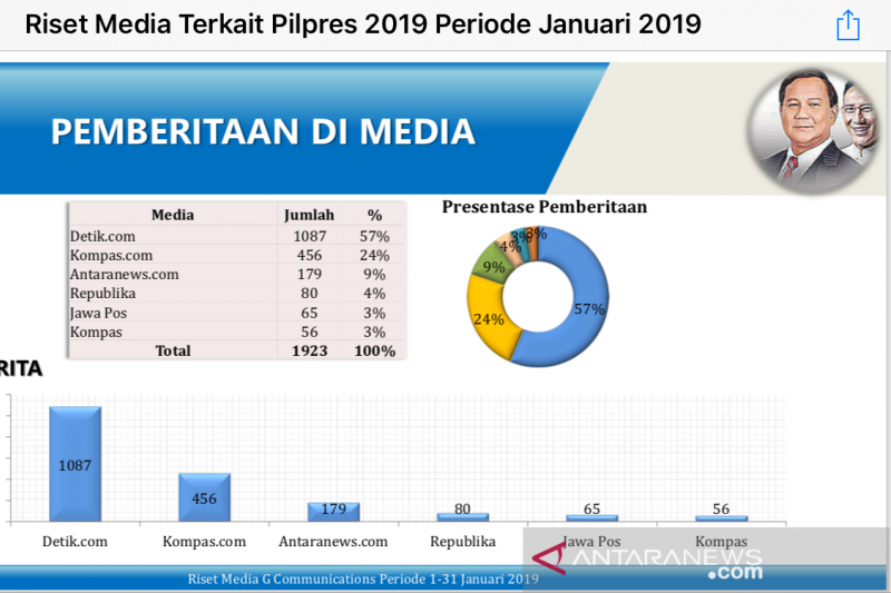 Rutan Salemba sudah terima logistik Pemilu 2024