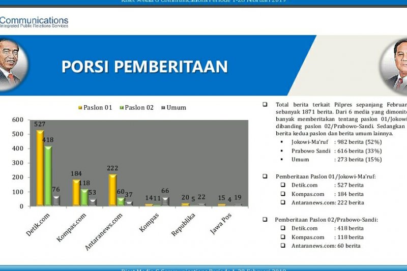 Rutan Salemba sudah terima logistik Pemilu 2024