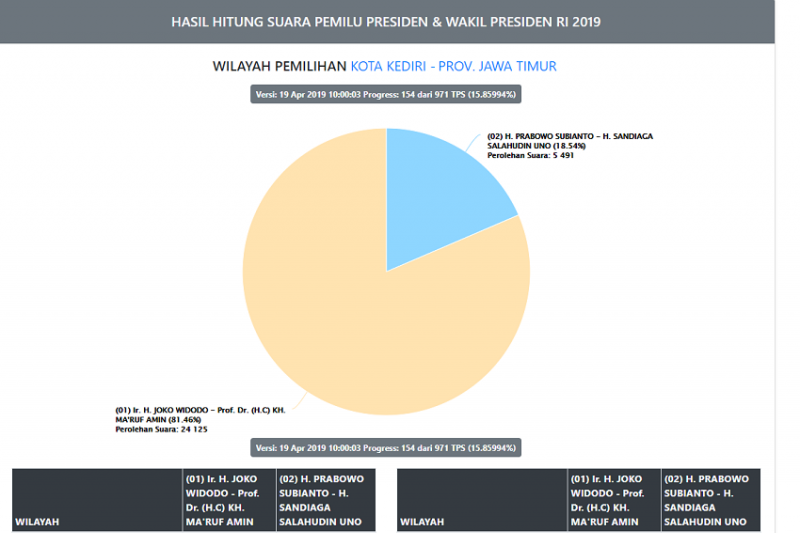 Rutan Salemba sudah terima logistik Pemilu 2024