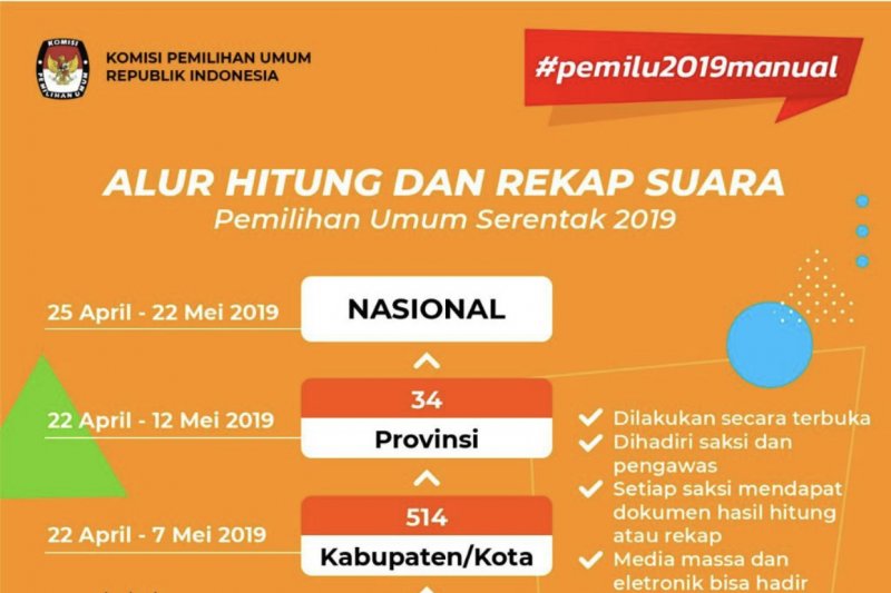 Delapan parpol penuhi ambang batas parlemen, PDIP suara terbanyak