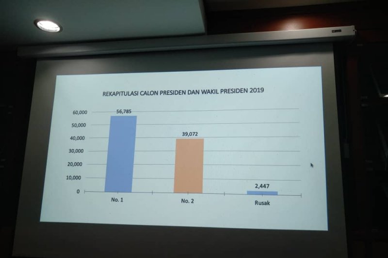 Rutan Salemba sudah terima logistik Pemilu 2024