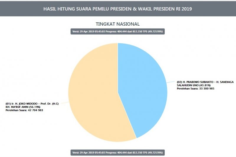 Rutan Salemba sudah terima logistik Pemilu 2024