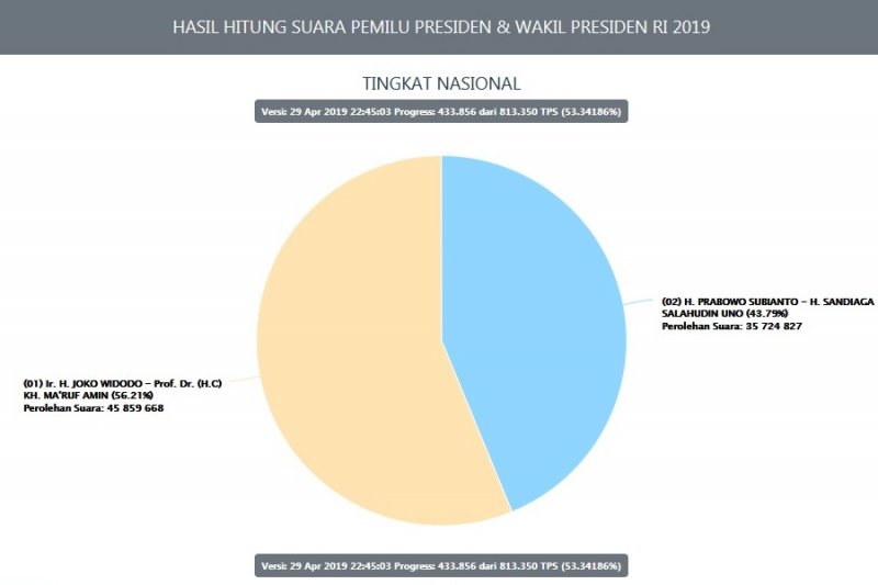 Rutan Salemba sudah terima logistik Pemilu 2024