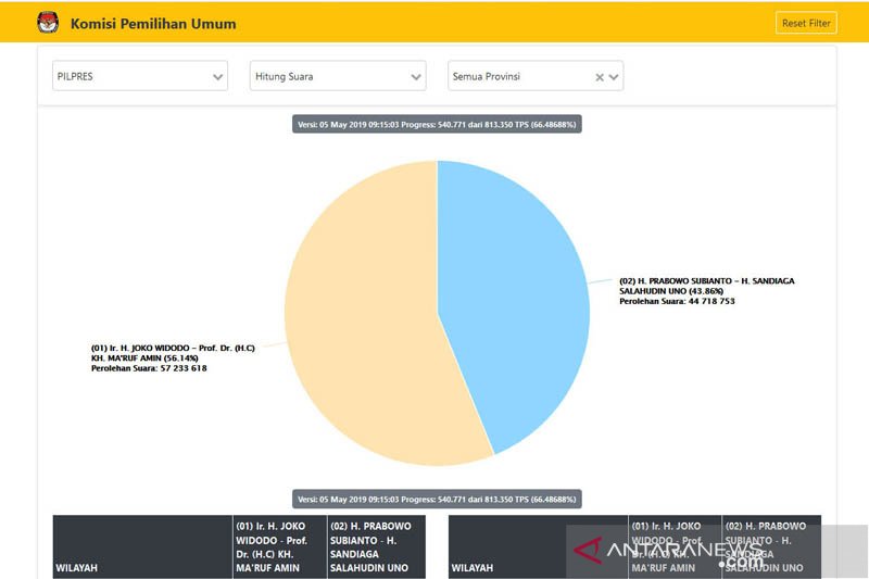 Rutan Salemba sudah terima logistik Pemilu 2024